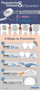 dentist Chatsworth