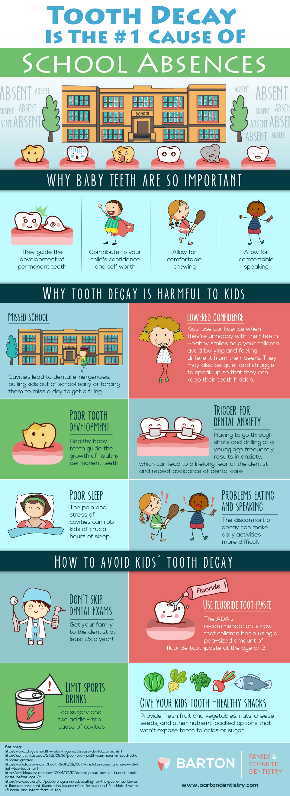 kids dental health infographic