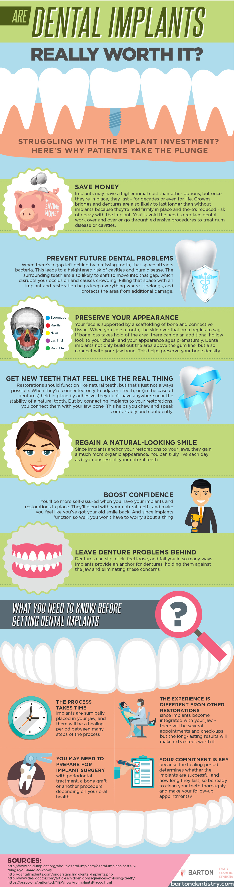 Dalton dental implants infographic