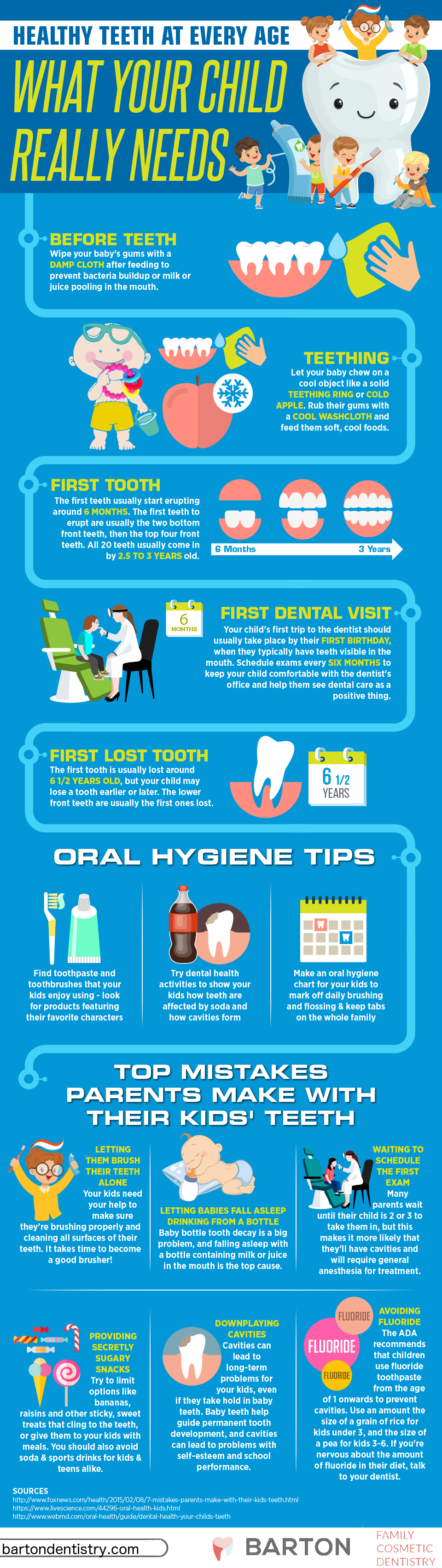 Dalton Kids Dental Health - Infographic