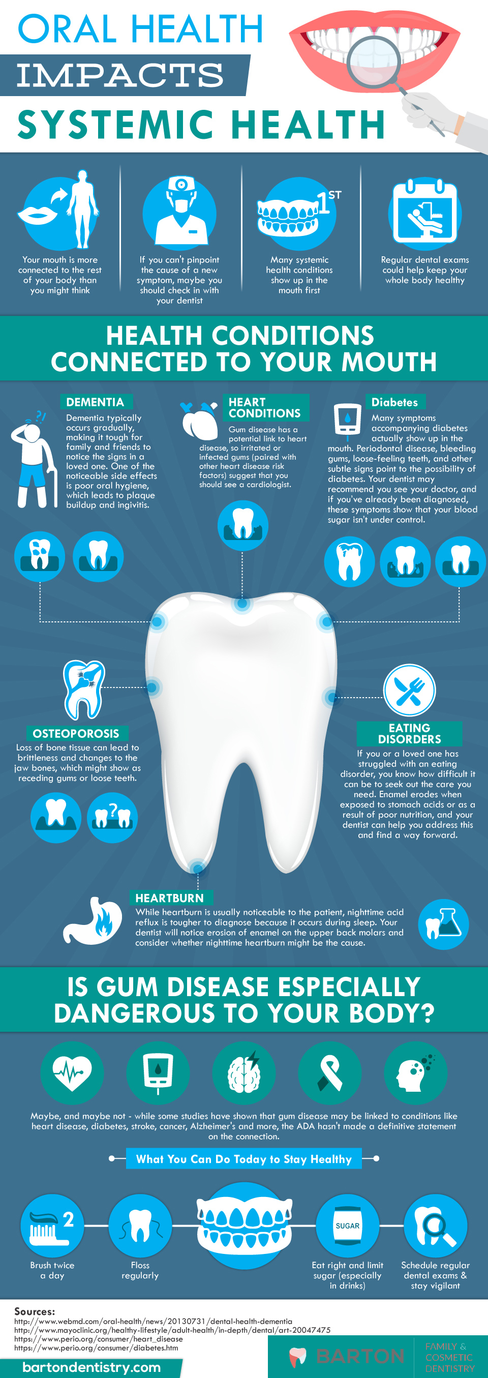 infographic about how oral health impacts systemic health